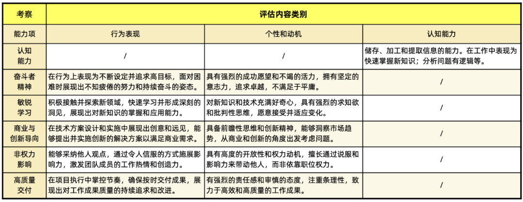 协同评估：AI面试官与人才测评在校招中的综合应用 配图 2