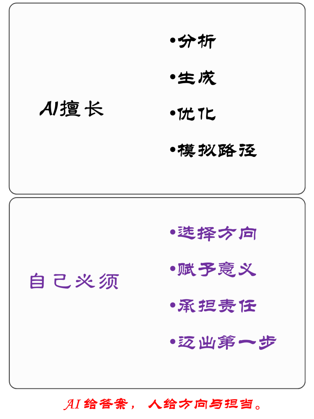 AI一年，真正拉开差距的不是问 AI，而是问自己 配图 2