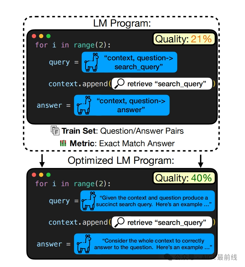 Multi-Stage Language Model Programs：提升语言模型程序的新策略 配图 2