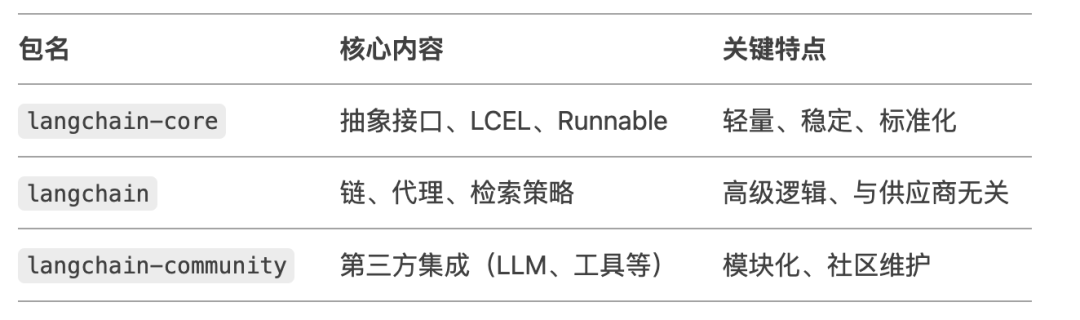 前端学AI之LangChain.js入门教程：实现智能对话机器人 配图 2