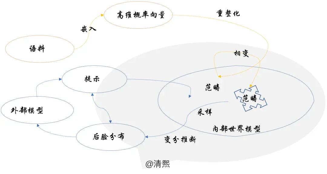 如何提升大模型推理能力