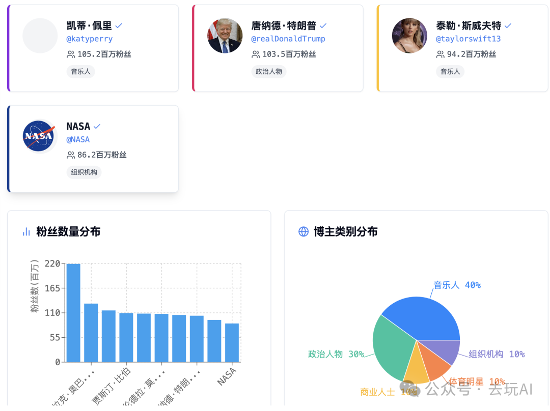 Fellou AI浏览器体验报告，它是未来AI应用的雏形 配图 5