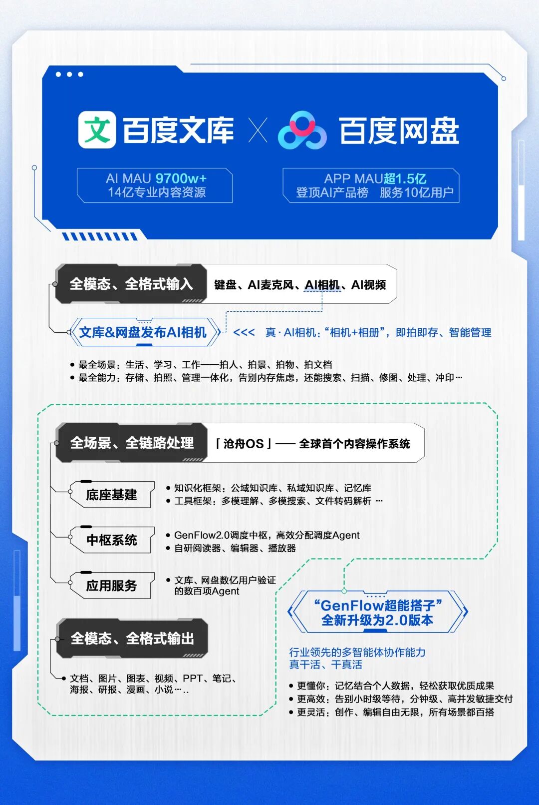 百度网盘文库能成为AI时代的“瑞士军刀”吗？ 配图 6