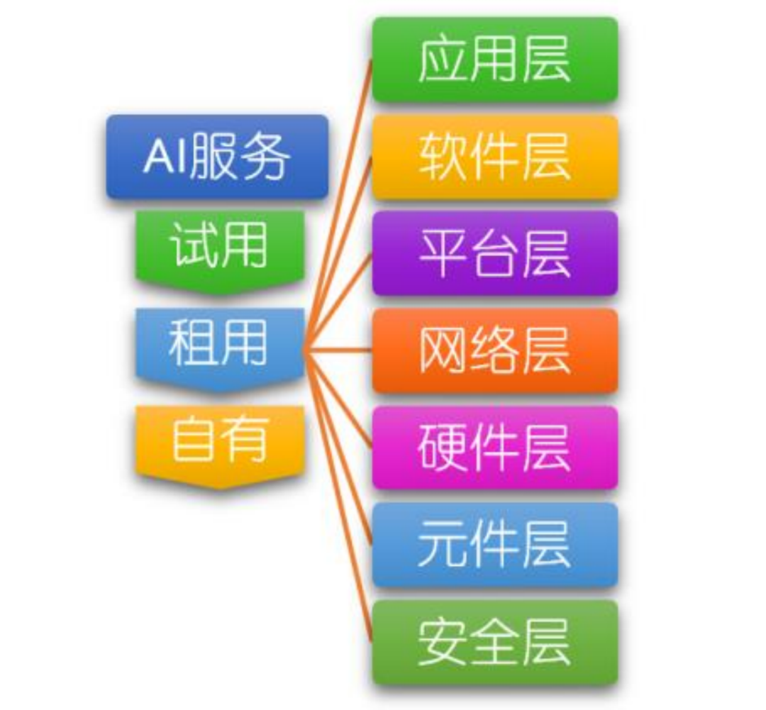传统到AI 大数据分析的演变，颠覆智慧水电的未来？ 配图 4