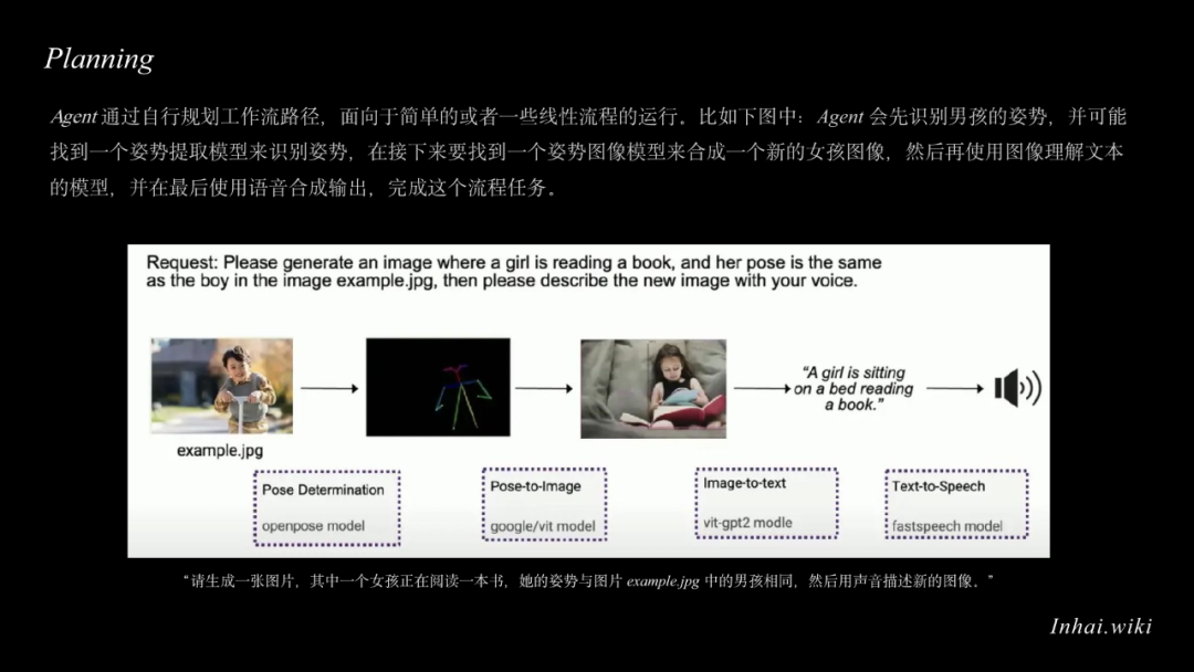 Agentic Workflow：AI重塑了我的工作流 配图 7