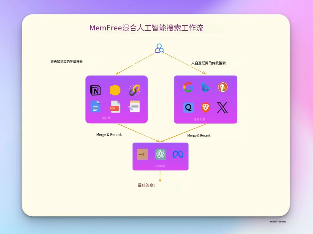 多模态模型