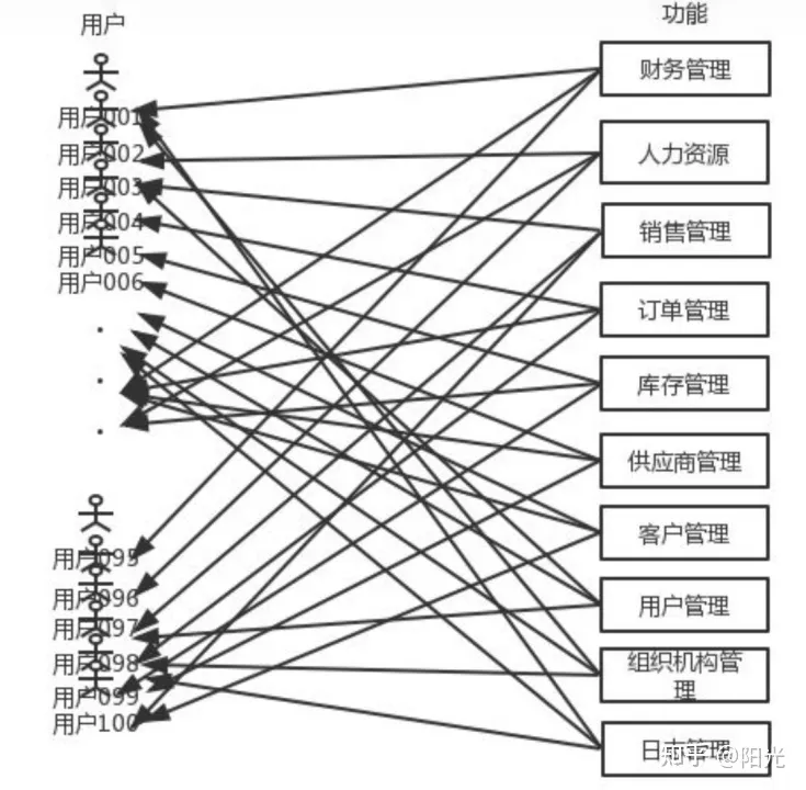 货拉拉AI一站式测评平台设计 配图 2