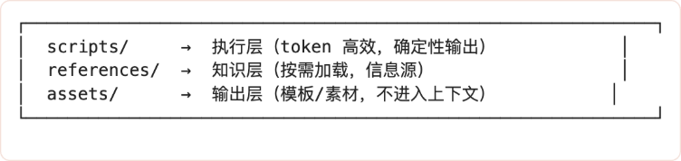 Claude Code Skill 设计机制深度分析 配图 10