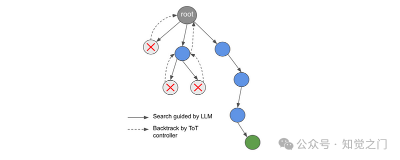 Chain-of-Draft（草稿链）是提示技术的新王者 配图 5