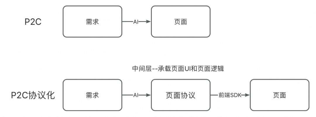一种可复用的AI提效方案：AI点灯 配图 22
