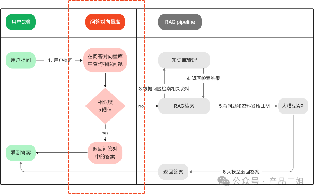 &nbsp; &nbsp; 配图 2
