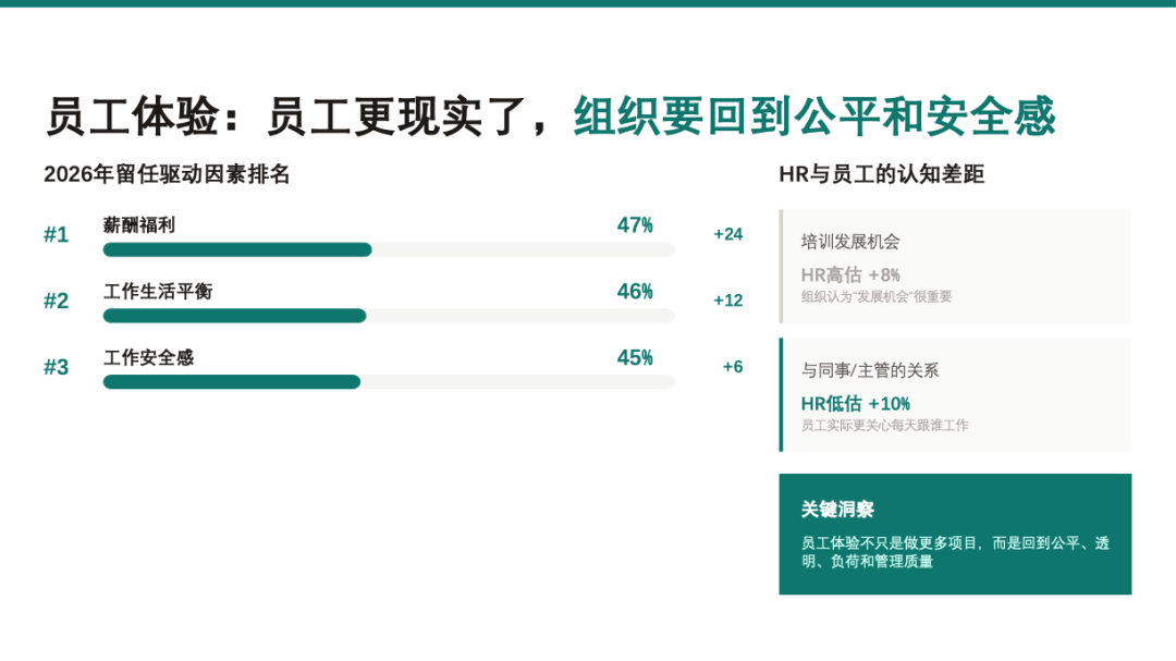 麦肯锡最新HR报告：人力资源到了关键转折点 配图 13