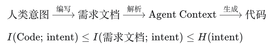 AI Coding 的底层框架：一切优化都是在对抗熵增 配图 14