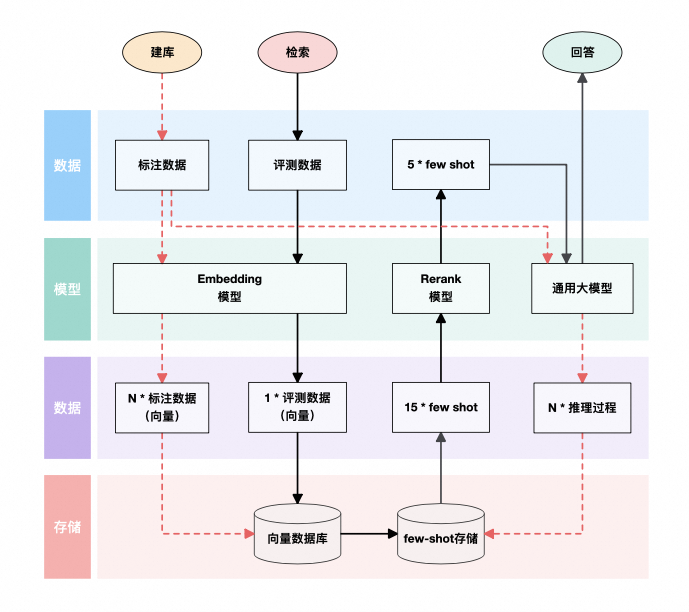 AI热点选品：当推荐系统遇上“热点”，我们需要一场变革 配图 5