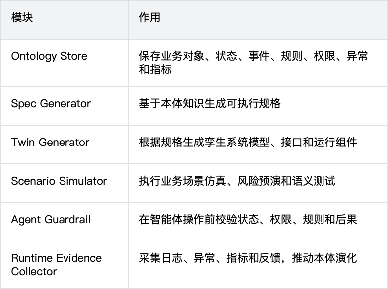 从替人写代码到为智能体造世界 配图 14