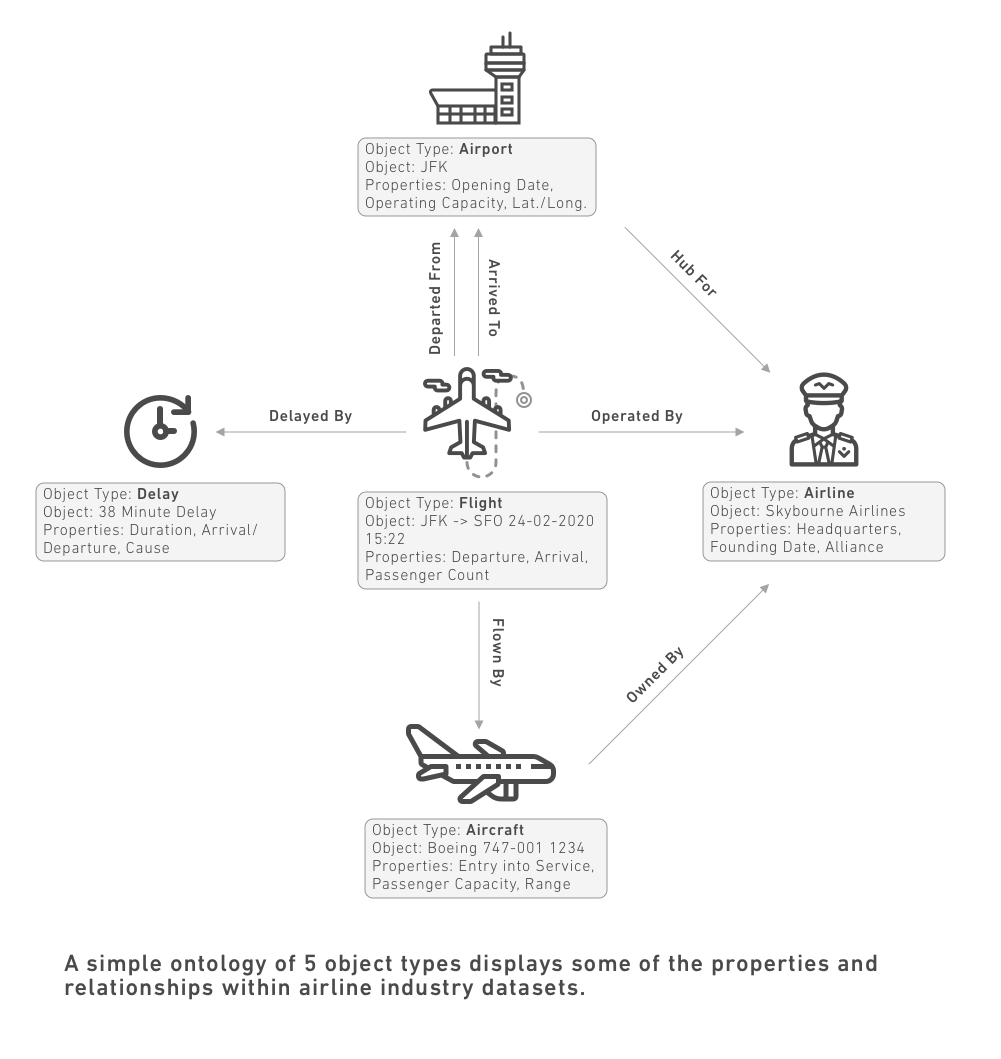 Palantir