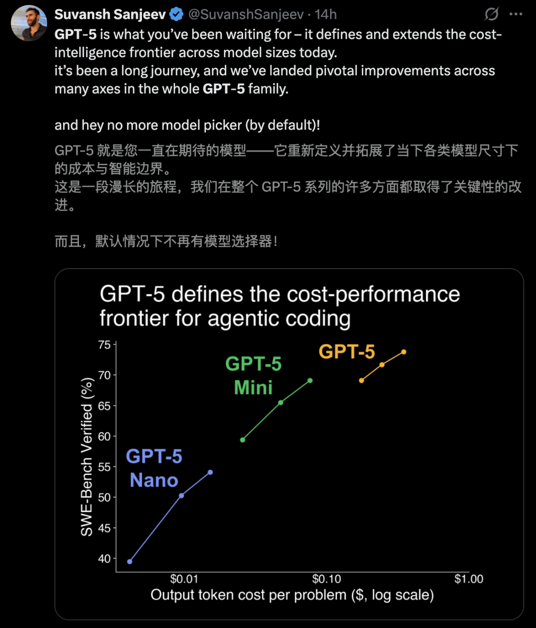 实测GPT-5 Pro：别被普通版骗了！Pro才是OpenAI真正的顶级模型 配图 26