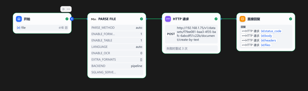 Dify+MinerU 准确识别PDF存至知识库 配图 8