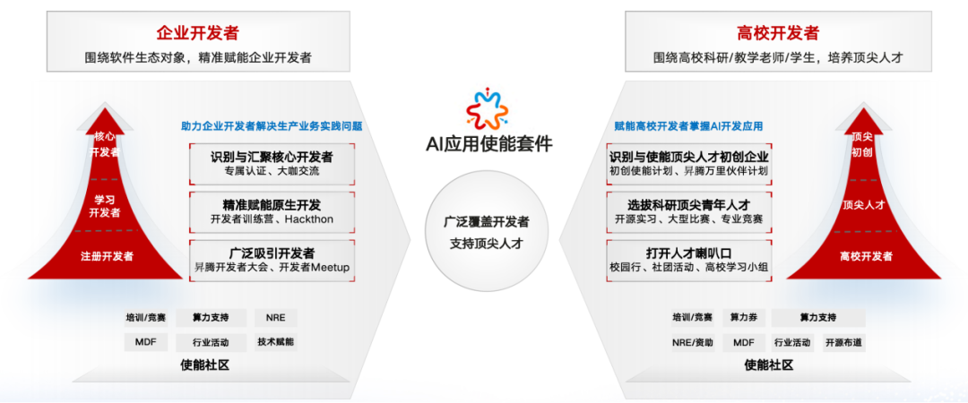 魔乐社区（Modelers）：大模型应用落地的极简路径！ 配图 17