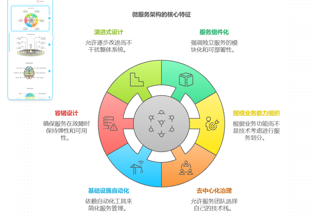 DeepSeek+Napkin AI来做PPT，要转变一键生成PPT看似简单缺低级的思路 配图 6