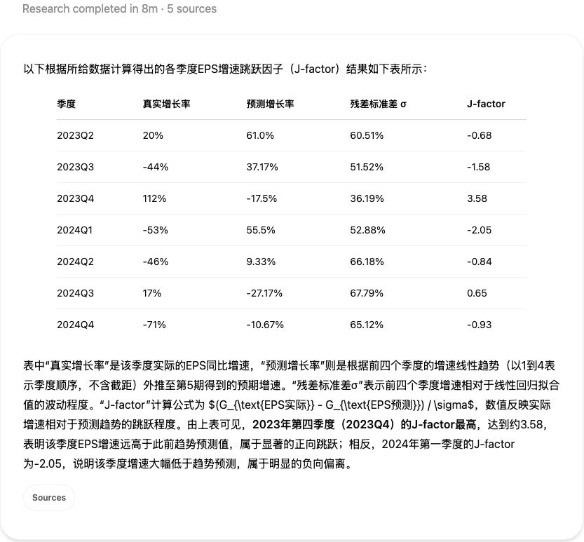 Deep Research 类产品深度测评：下一个大模型产品跃迁点到来了吗？ 配图 22