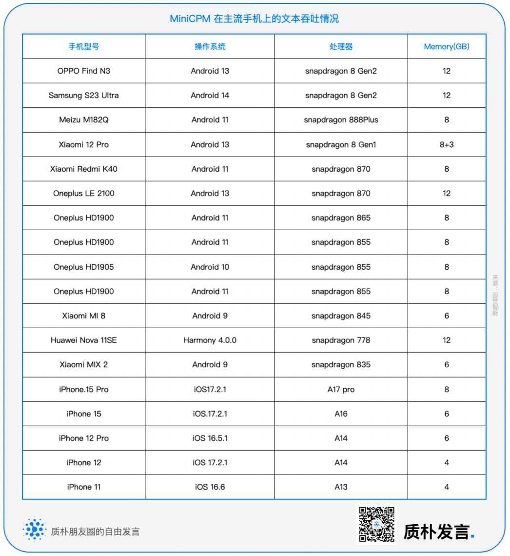 AI Native 硬件：端侧 AI 革新将至｜Z 沙龙第 7 期 配图 9