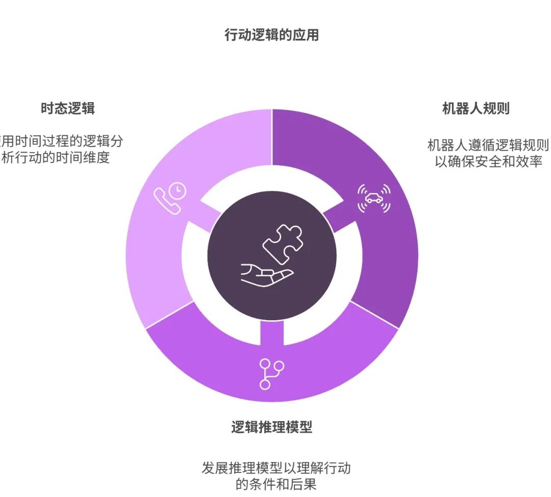 AI Agent进化论：从行动逻辑到意图逻辑的全面解析解析反推Agent具备得能力 配图 2