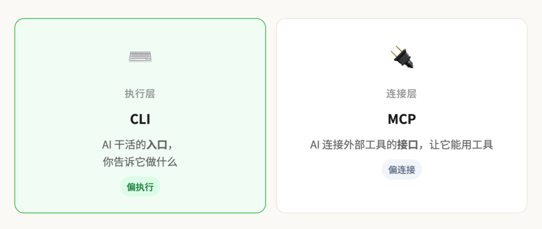 为什么这波 AI 产品都开始抢着做 CLI ？ 配图 13
