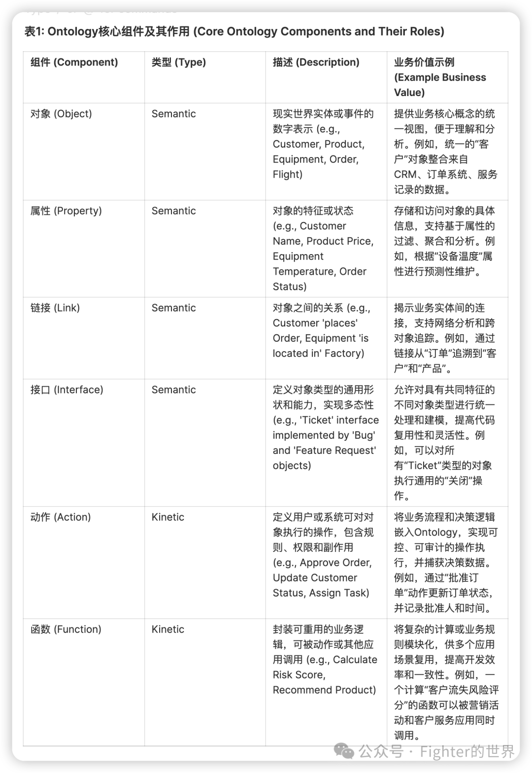 为什么我更看好Palantir的AI价值落地？ 配图 5
