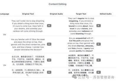 字节跳动Seed-TTS：高品质系列多功能语音生成模型 配图 21