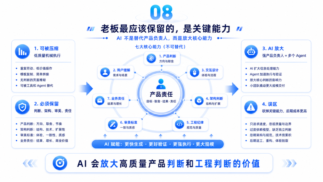 如何使用 AI 设计企业级产品？ 配图 8