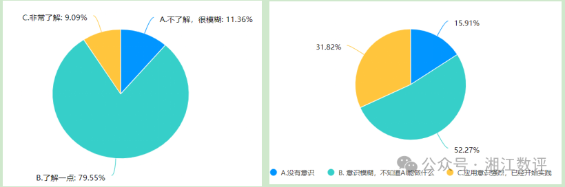 传统企业AI应用能力调查报告