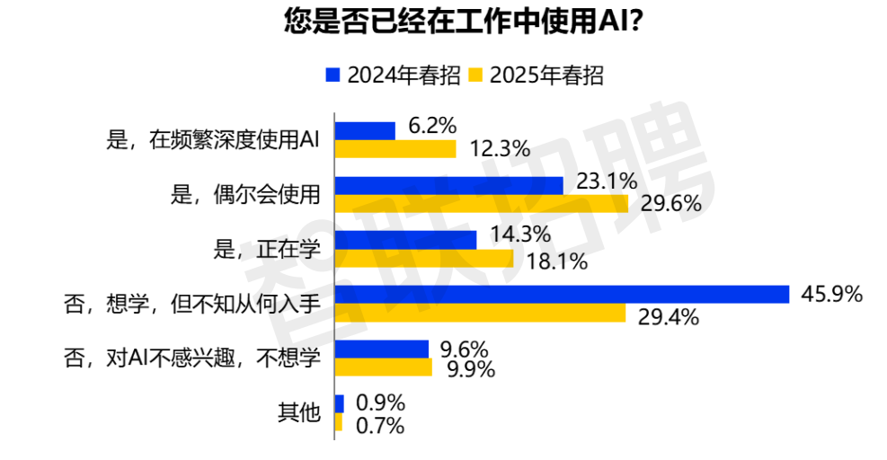 我在县城“驯化”AI：有多少“人工”才有多少“智能” 配图 8