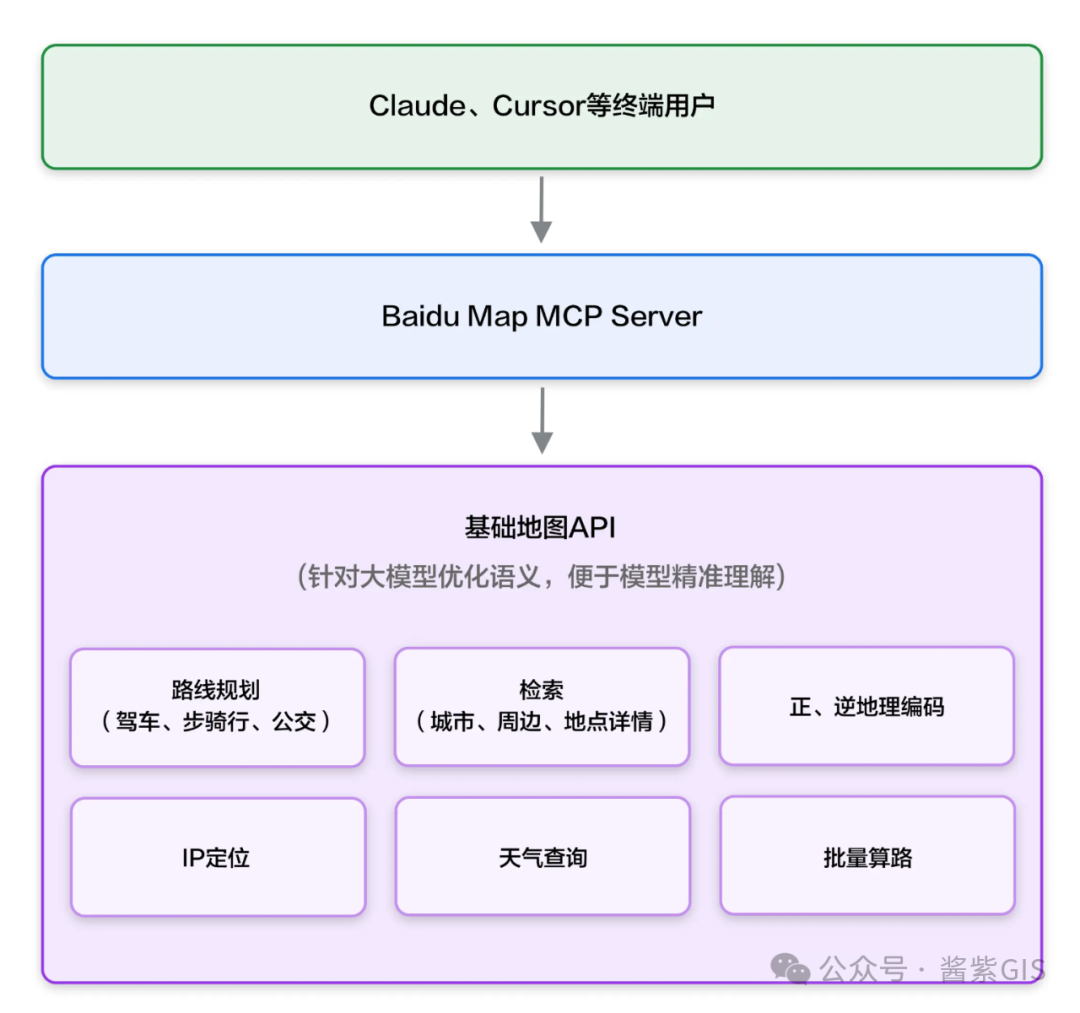 AI 硬件