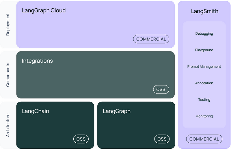 大模型RAG神器，利用LangSmith监测、跟踪、微调LLM和RAG 配图 2