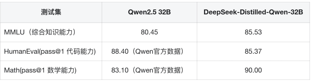 深入理解DeepSeek与企业实践（二）：32B多卡推理的原理、硬件散热与性能实测 配图 14