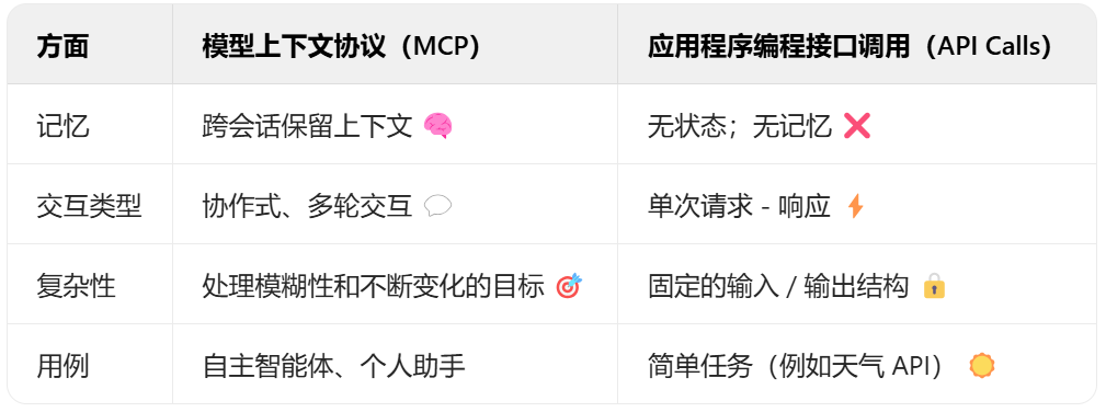 技术详解丨深度分析MCP工作原理，附代码实现（下） 配图 3