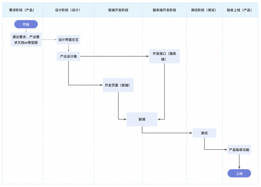 一种可复用的AI提效方案：AI点灯 配图 7