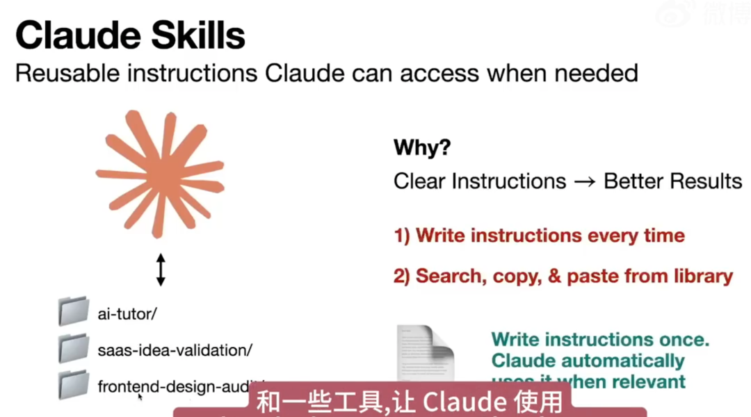 23分钟搞懂 Claude Skills：3 层上下文管理机制，让 AI 省下 99% 的 Token 配图 2
