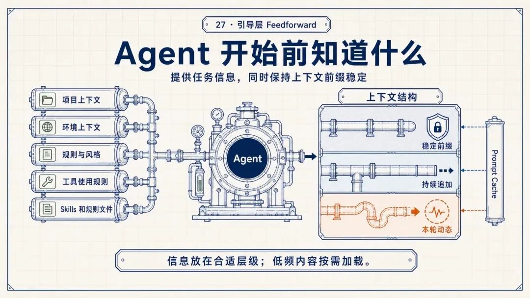 腾讯WorkBuddy实践：如何把Agent做成可用产品 配图 23