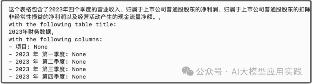 构建“生产就绪”的企业级RAG应用的6大优化考量【下】 配图 4