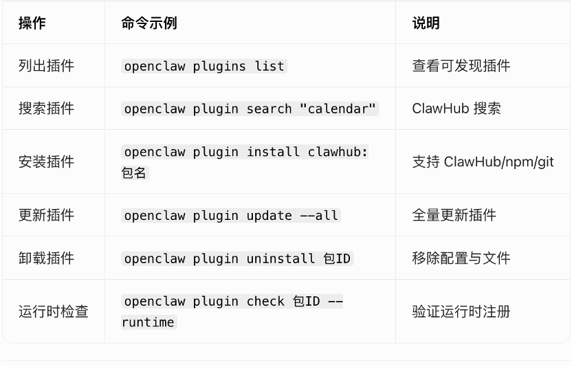 OpenClaw发布 v2026.5.2 版本🦞 配图 3