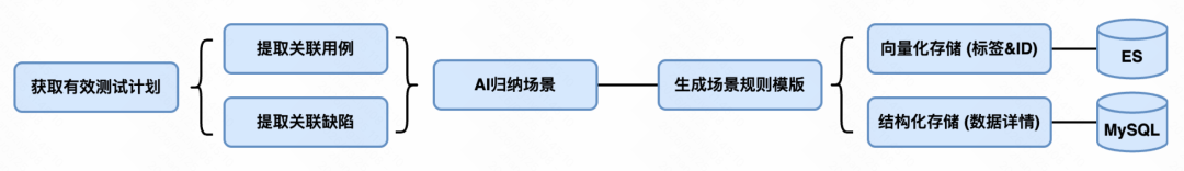 生成率从8%到60%：快手智能测试用例生成系统的四阶进化 配图 63