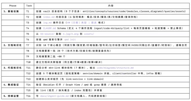 AI研发自动化:Wiki知识库+技能包 配图 18