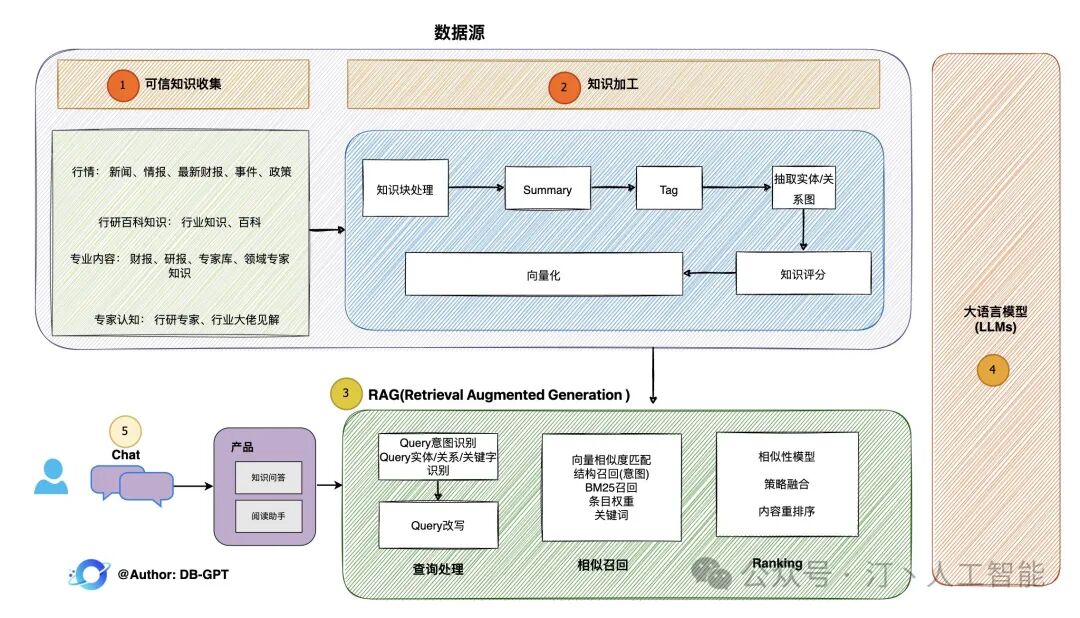 RAG+AI工作流+Agent：LLM框架该如何选择，全面对比MaxKB、Dify、FastGPT、RagFlow等 配图 24