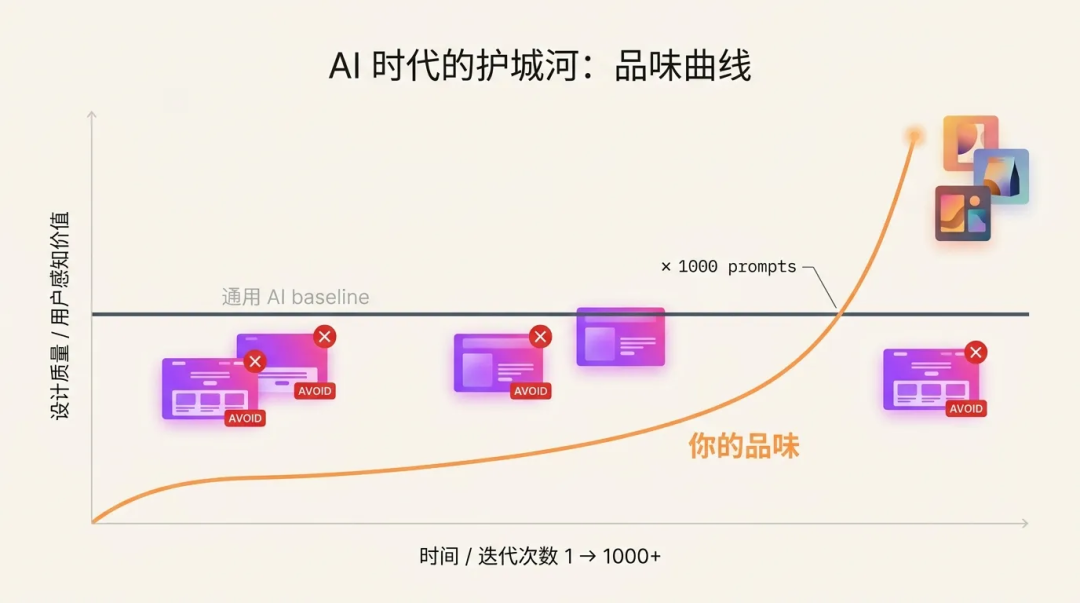 Google design.md 实战：让 AI 帮你做出 99.99% 的人做不出的设计 配图 5