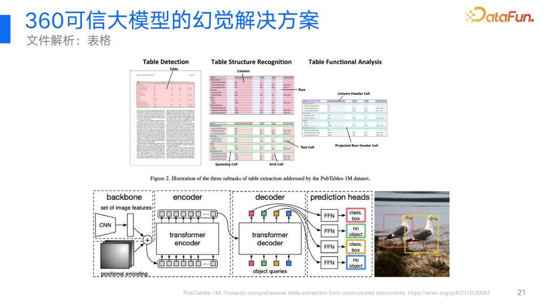 360视角：大模型幻觉问题及其解决方案的深度探索与实践 配图 14