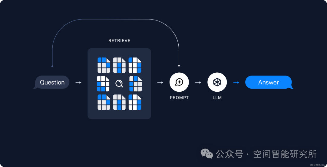 基于LangChain构建RAG应用 配图 12