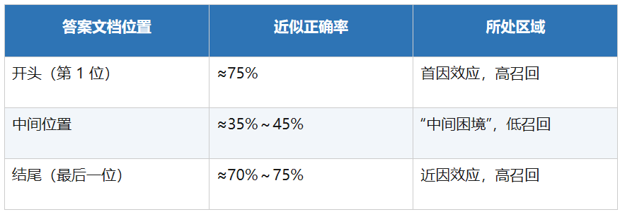 AI工程范式的跃迁，一文讲透Context Engineering！ 配图 8