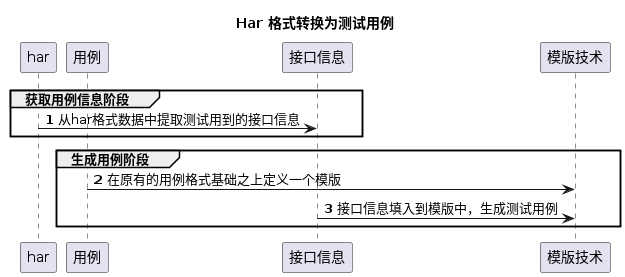 LangChain 框架